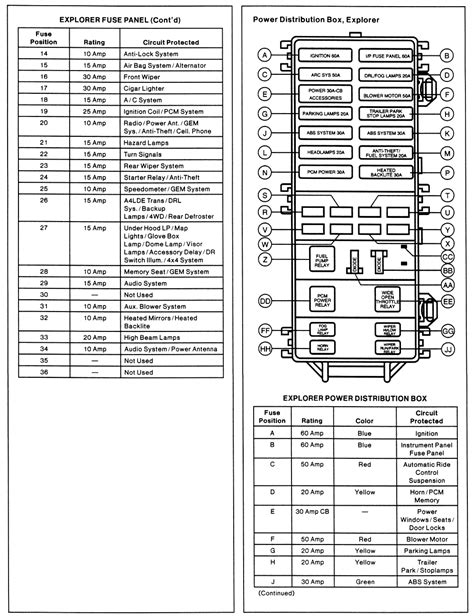 1999 ford explorer power distribution box problems|Ford Explorer fuse diagram.